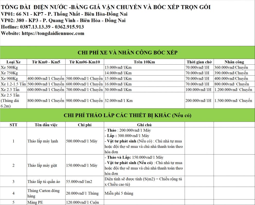 Công Ty TNHH Tập Đoàn Kiến Thợ