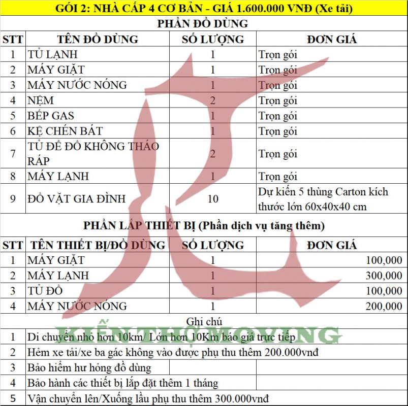 Công Ty TNHH Tập Đoàn Kiến Thợ