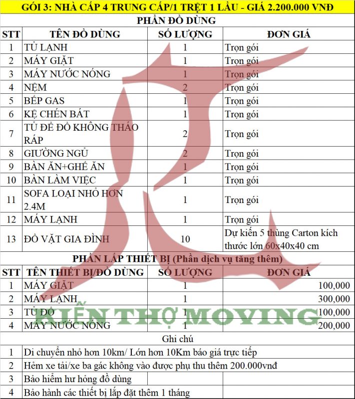 Công Ty TNHH Tập Đoàn Kiến Thợ