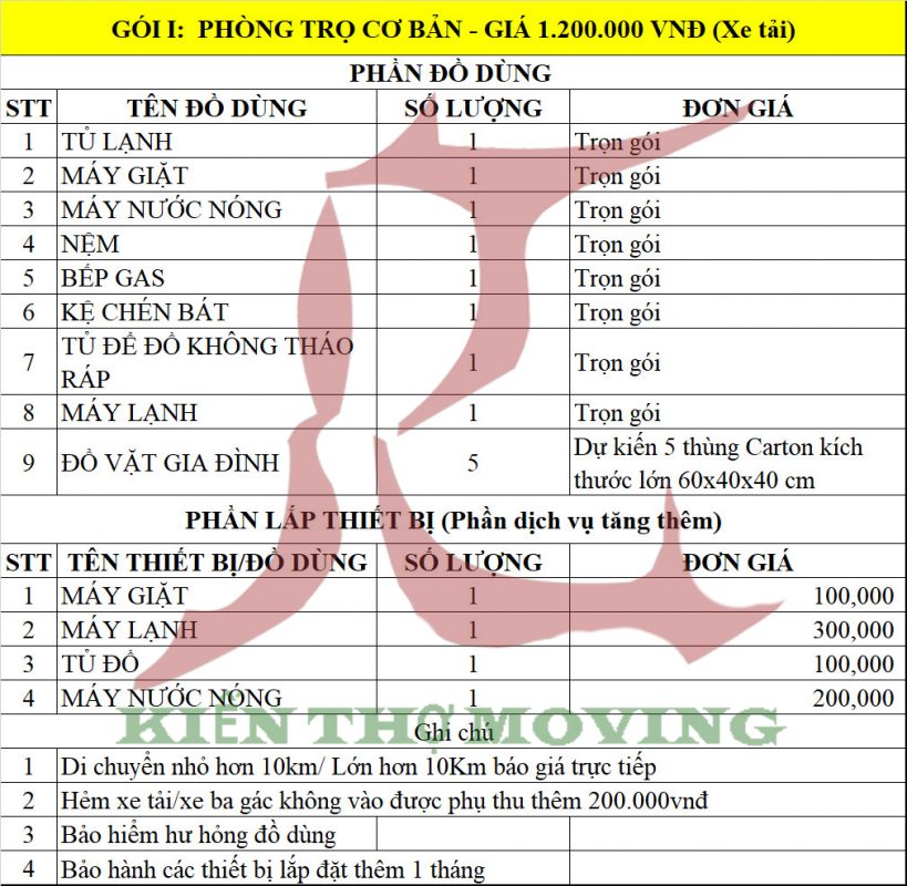 Công Ty TNHH Tập Đoàn Kiến Thợ